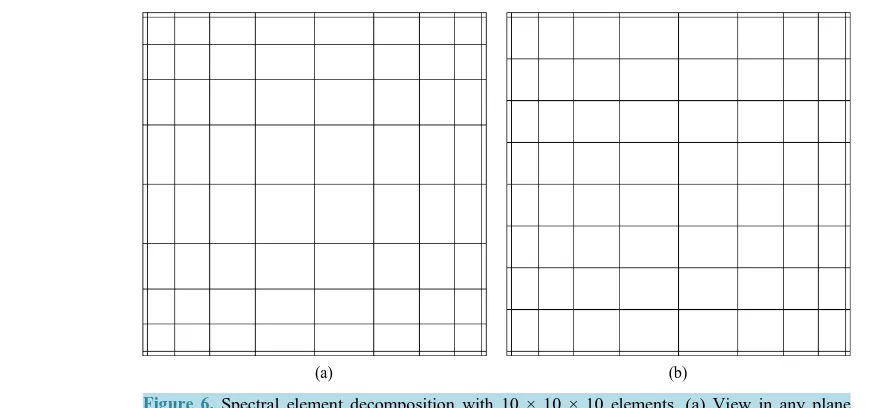 Figure 6. Spectral element decomposition with 10 × 10 × 10 elements. (a) View in any plane normal to y, (b) view in any plane normal to x or z