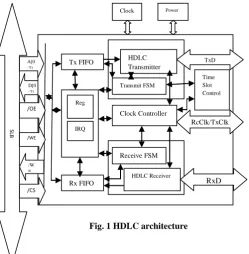 Fig. 1 HDLC architecture 
