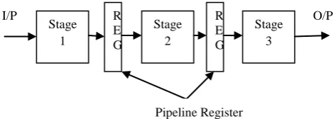 Fig. 2 Pipeline architecture  