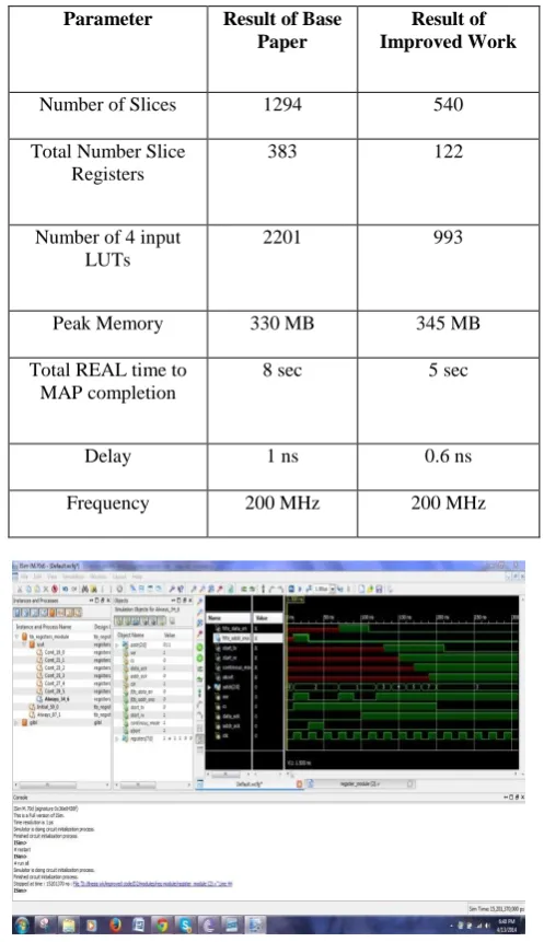 Table 1 Comparison between Base Paper and Improved Work 