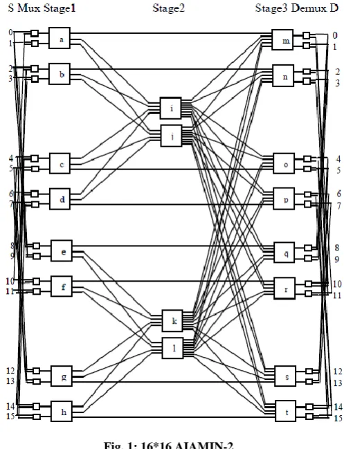 Table 1 shows the various symbols and their meaning which are used throughout the paper