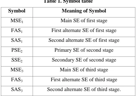 Table 1. Symbol table 