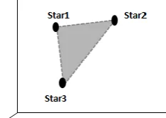 Fig  3. Typical star identification process[6] 