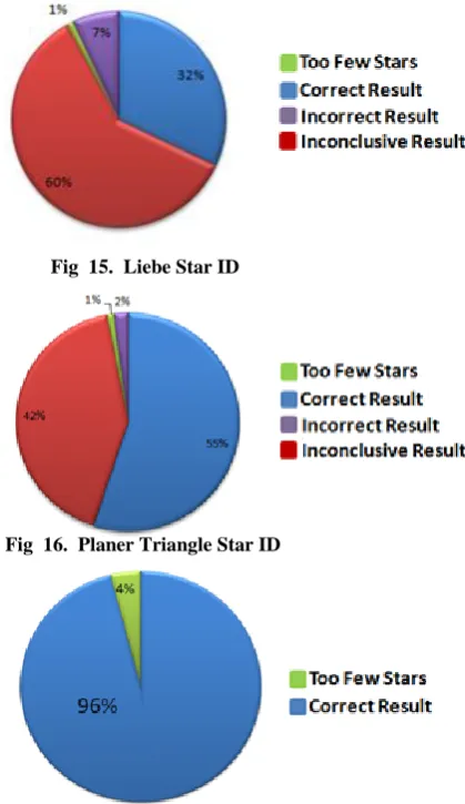 Fig  16.  Planer Triangle Star ID 