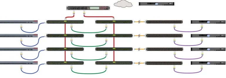 Figure 3 - IIM in cross-connect configuration