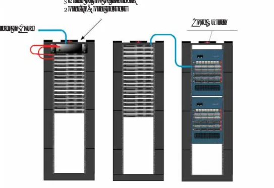 Figure 1: Top of Rack View - Point-to-Point Connections