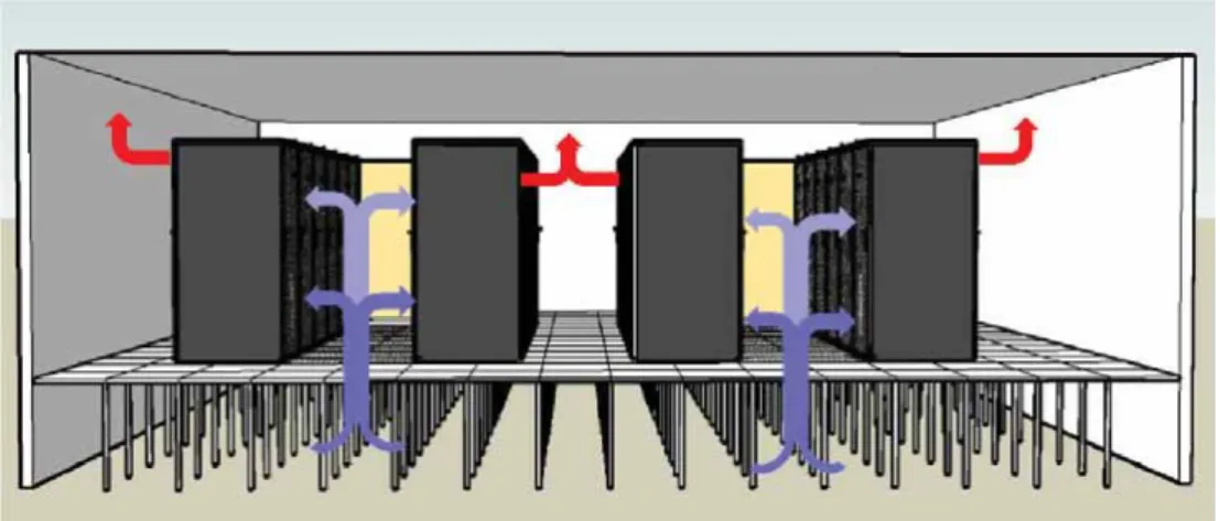 Figure 1: Passive cooling, utilizing airflow in the room and door perforations.
