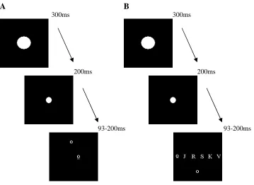 Figure 3. Example of experimental trial sequence for Experiment 2A (not to scale): A