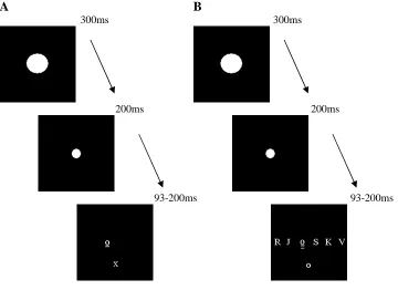 Figure 4. Example experimental trial sequence for Experiment 2B (not to scale): A Low 