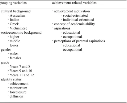 Table 1. Summary of Key Variables 