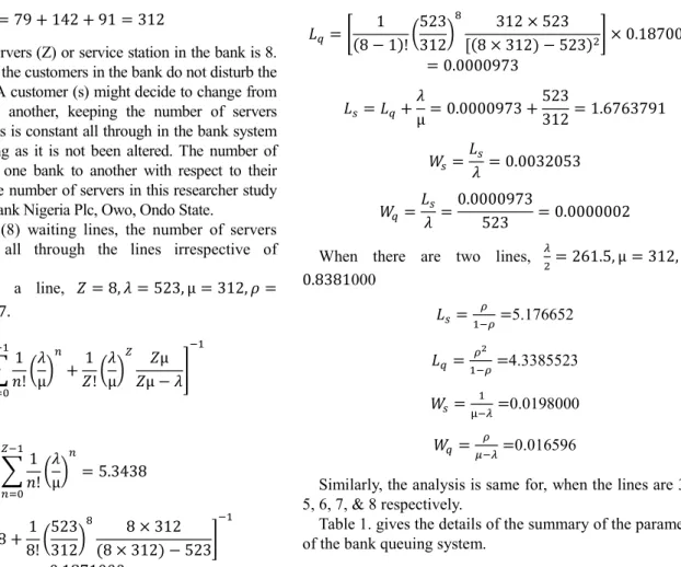Table 1. Parameters of the bank queuing system. 