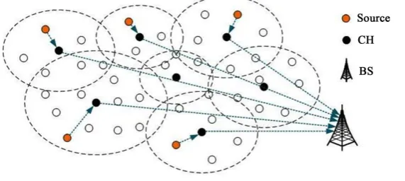 Figure 1. Hierarchical routing protocols.                                