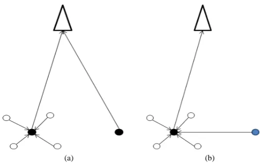 Figure 3. Comparison of the energy consumption of two sensor network: one with singleton and the other one without singleton