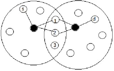 Fig. 1 Inter cluster packet transmission 