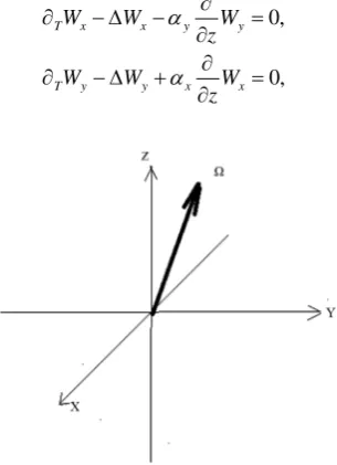 Figure 2. Nonlinear helical Beltramiwave, which corresponds to the closed trajectory in the phase plane (C1 =0.1, C =20.1)