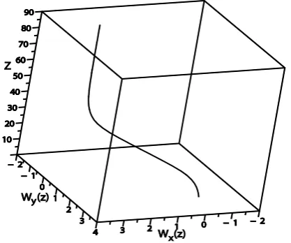 Figure 3. Localized solution (kink), which corresponds to the separatrice in the phase plane (C1 =0.1, C =20.1)