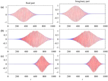 Figure 2. Normal wavelet spectrum of the test time signal f t( )  with σ =15 (the white closed lines denote three significant time-frequency areas)