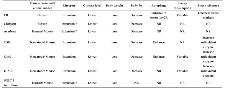 Table 3. Commonalities between CR and upstream-type CRMs. 