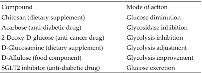 Table 1. Downstream-type CRMs. 