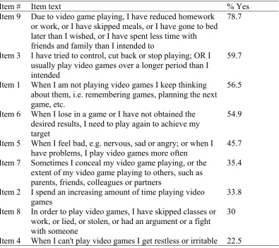 Table 1  Item Endorsement of the PVP in Order of Endorsement 