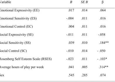 Table 2 