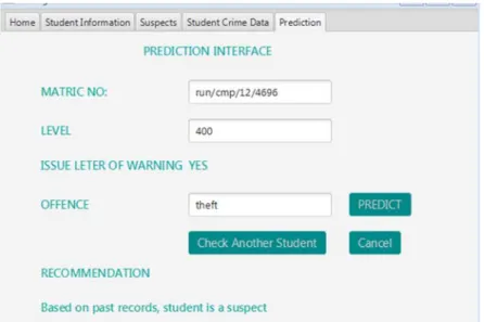 Figure 6. Prediction Interface showing “Based on past records, student is a suspect”. 