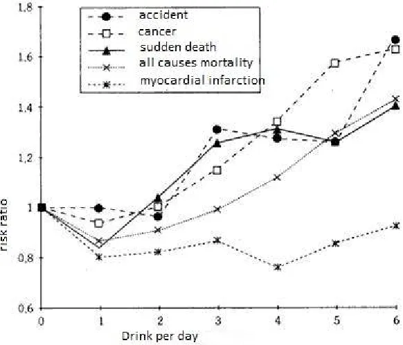 Figure 5 : J curve (40). 