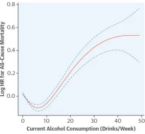 Figure 10 : The new J curve (108). 