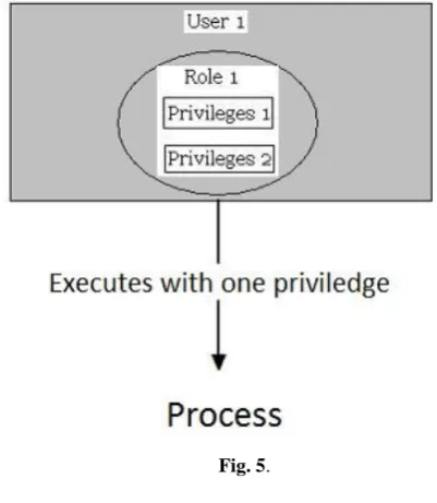 Fig. 4. AS Woodhull [1] 