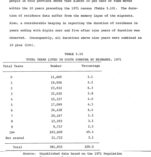 TABLE 3.10TOTAL YEARS LIVED IN SOUTH SUMATRA BY MIGRANTS, 1971
