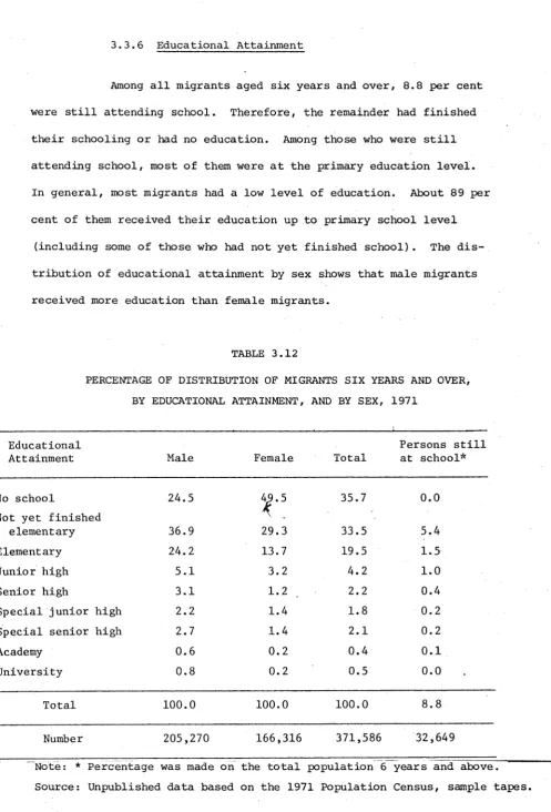 TABLE 3.12PERCENTAGE OF DISTRIBUTION OF MIGRANTS SIX YEARS AND OVER,