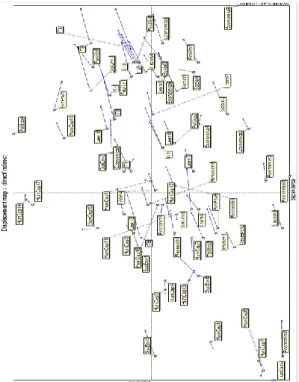 Figure 4: Changes in distribution of driving forces between direct and indirect interactions 