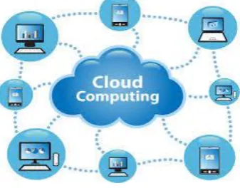 Fig 1: Cloud computing. 