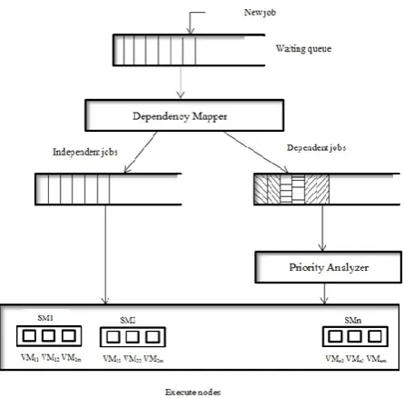 Figure 3: Proposed Algorithm. 