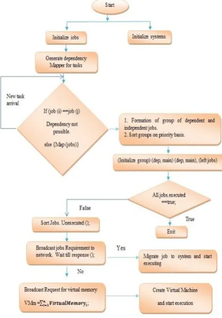 Figure 4: Proposed algorithm workflow 