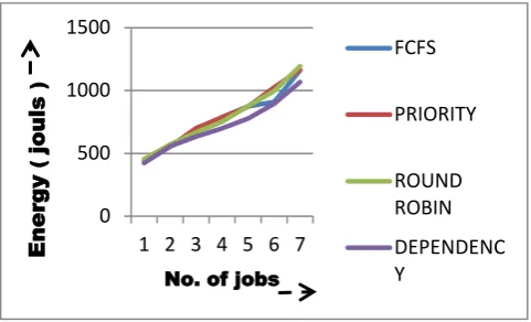 Figure 7: Energy consumption comparison.  