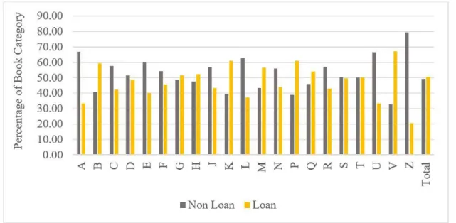 Figure 5: LC category lifespan distribution 