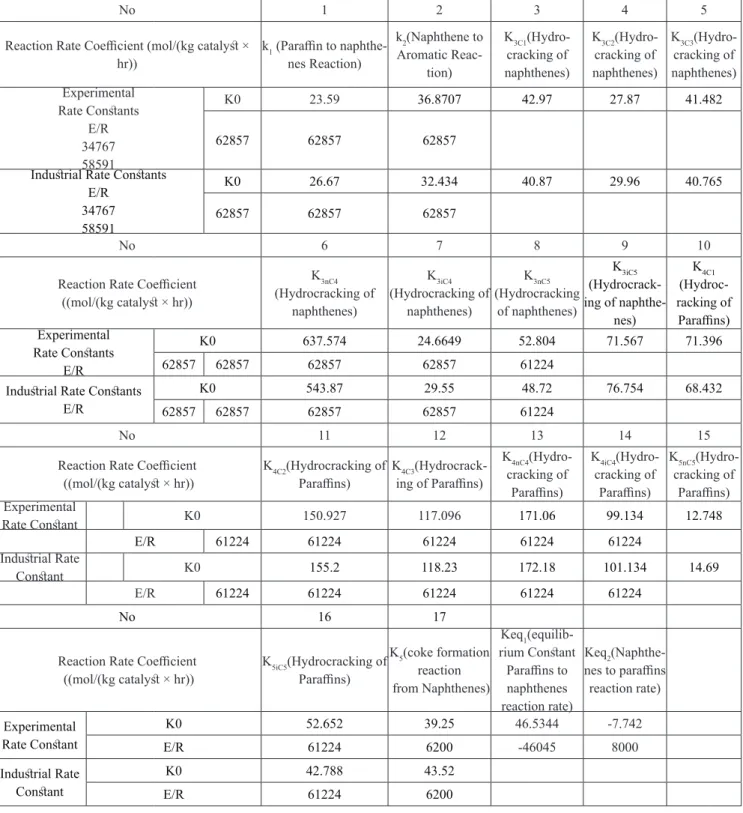 Table 7 Rate constants of the reaction network introduced in Figure 2.