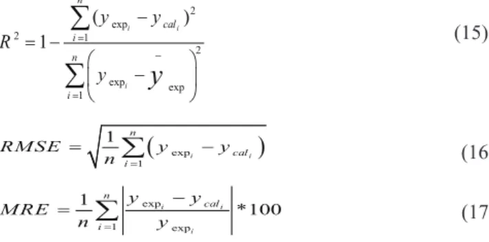 Fig. 4 Comparison between the industrial and developed model re- re-sults.