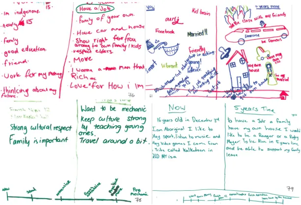 Figure 4.1 Examples of Goal Maps from Dusty Town 