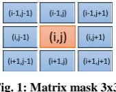 Fig. 1: Matrix mask 3x3. 