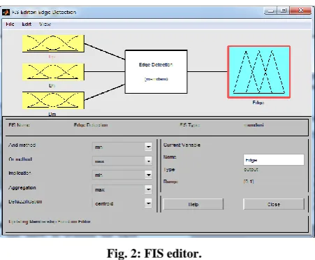 Fig. 2: FIS editor. 