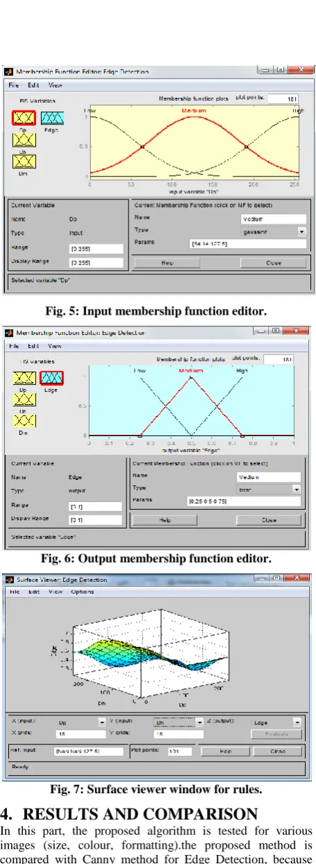 Fig. 6: Output membership function editor. 