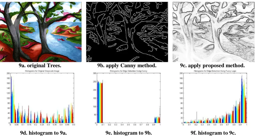 Fig. 8: Results for various images. 