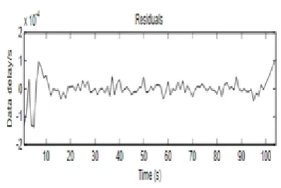 Fig 6:  Reconstructed signal. 