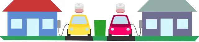 Figure 1.3: Two homes competiting to charge their electric vehicles.