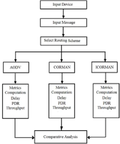 Figure 1: Proposed System Architecture 