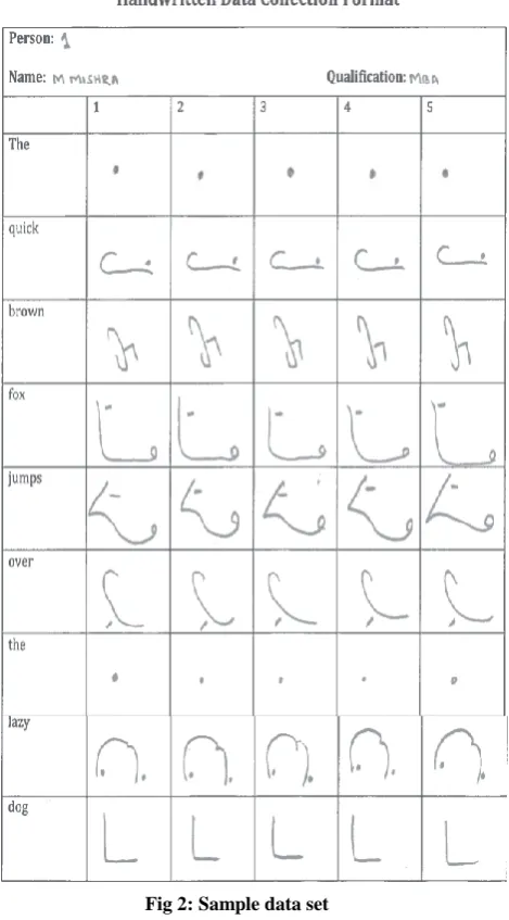 Table 1: Results obtained from the experiment  