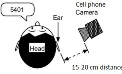 Fig 1: Position of speaker and camera. 