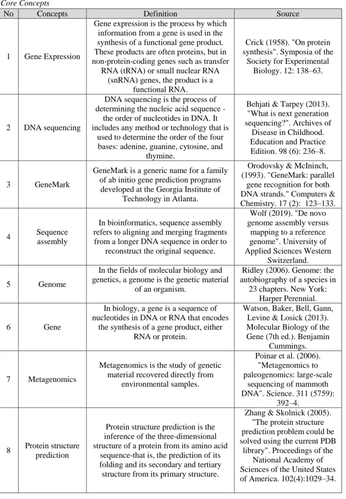 Table 2   Core Concepts